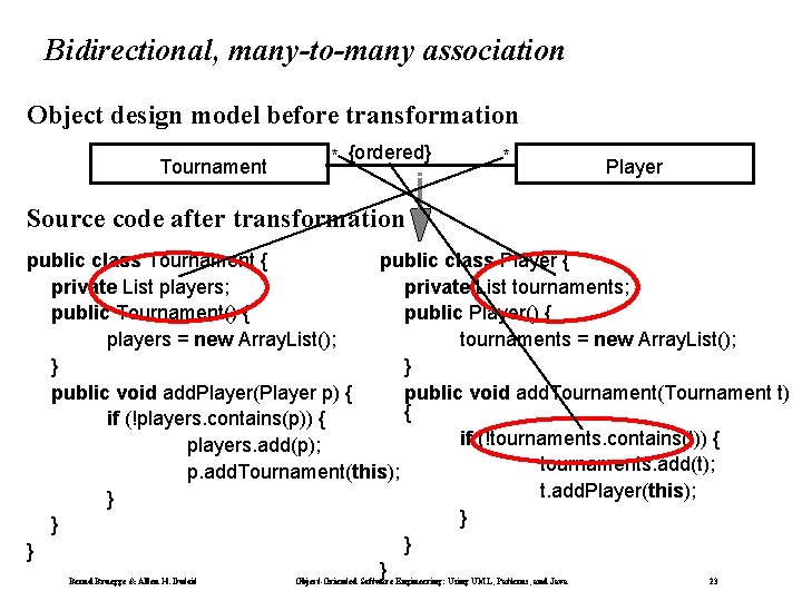 Bidirectional, many-to-many association Object design model before transformation Tournament * {ordered} * Player Source