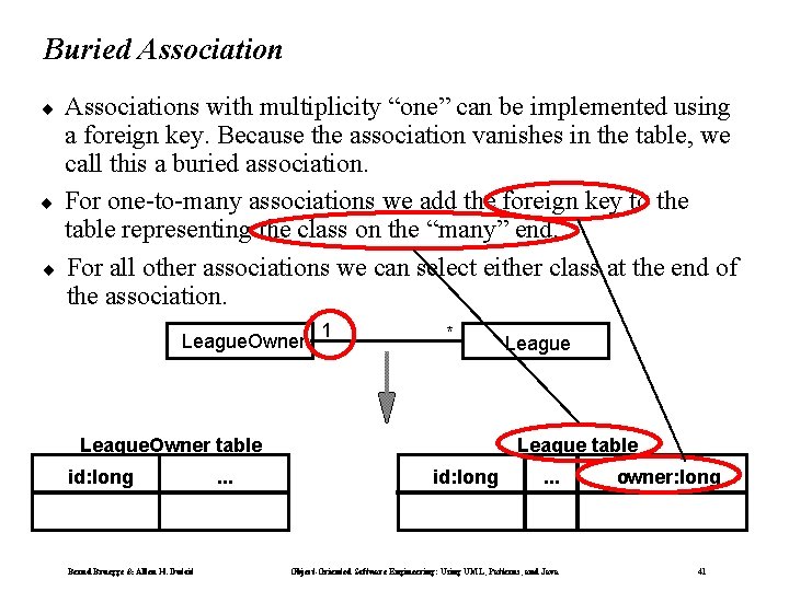 Buried Associations with multiplicity “one” can be implemented using a foreign key. Because the