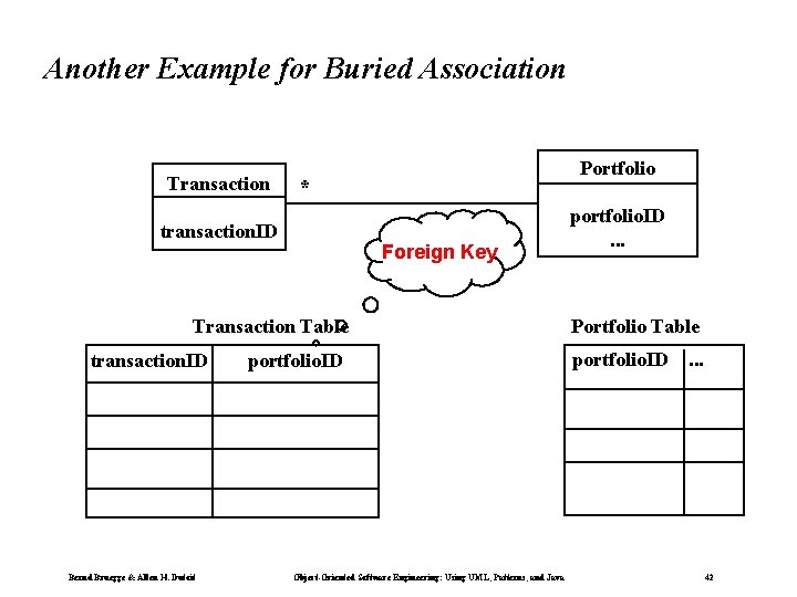 Another Example for Buried Association Transaction Portfolio * transaction. ID Foreign Key Transaction Table
