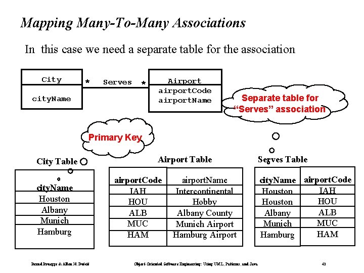 Mapping Many-To-Many Associations In this case we need a separate table for the association