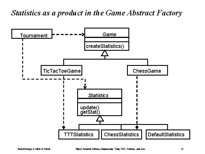 Statistics as a product in the Game Abstract Factory Game Tournament create. Statistics() Chess.