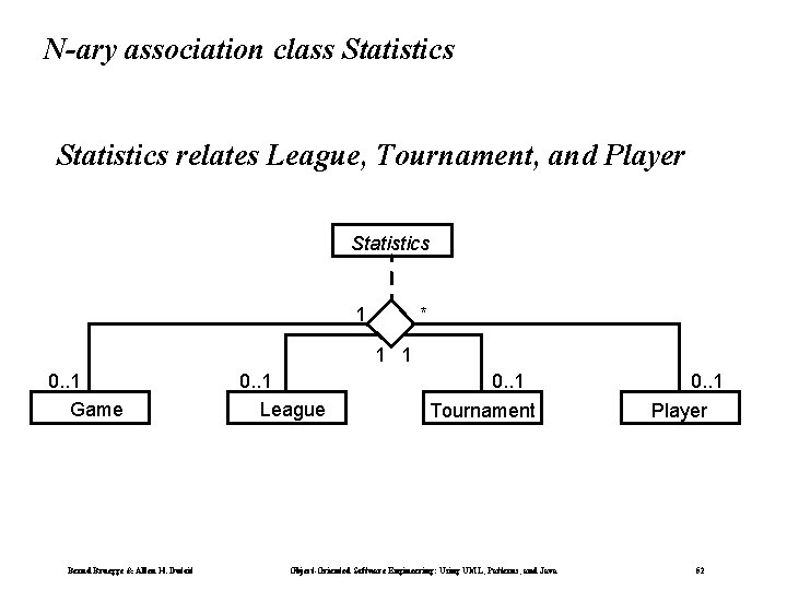 N-ary association class Statistics relates League, Tournament, and Player Statistics 1 * 1 1