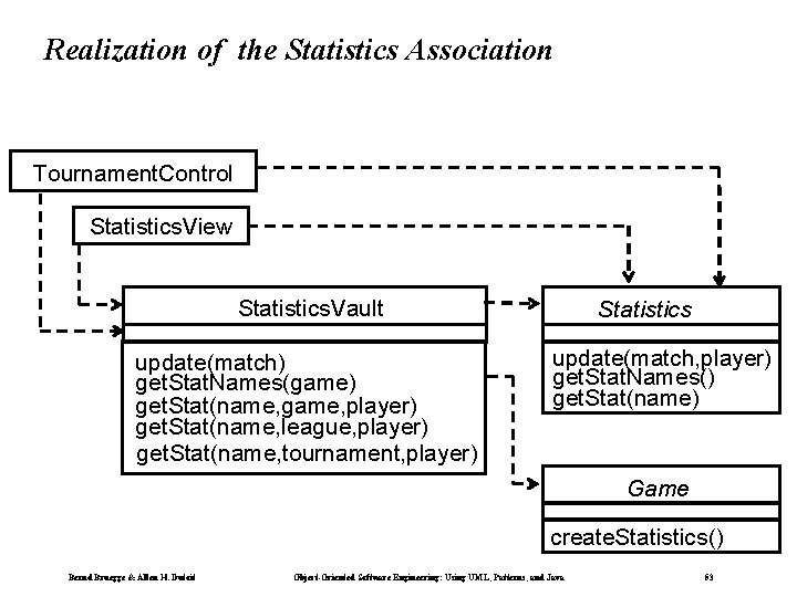Realization of the Statistics Association Tournament. Control Statistics. View Statistics. Vault update(match) get. Stat.