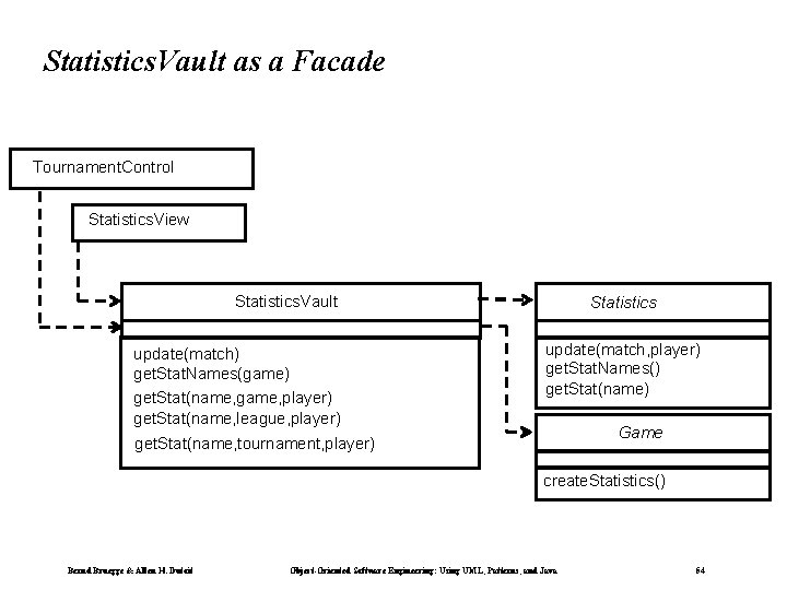 Statistics. Vault as a Facade Tournament. Control Statistics. View Statistics. Vault update(match) get. Stat.
