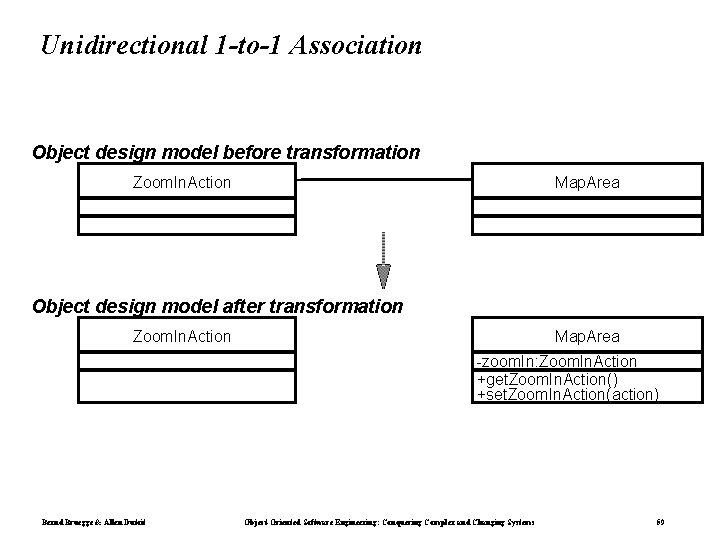 Unidirectional 1 -to-1 Association Object design model before transformation Zoom. In. Action Map. Area