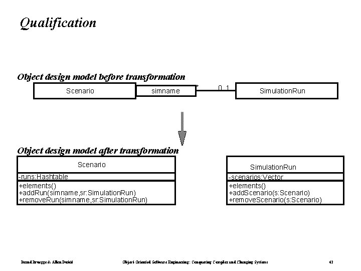 Qualification Object design model before transformation Scenario simname * 0. . 1 Simulation. Run