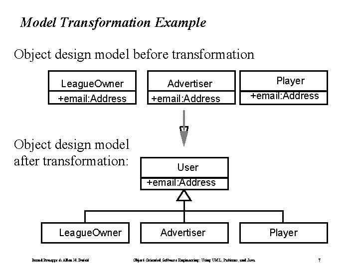 Model Transformation Example Object design model before transformation League. Owner +email: Address Object design