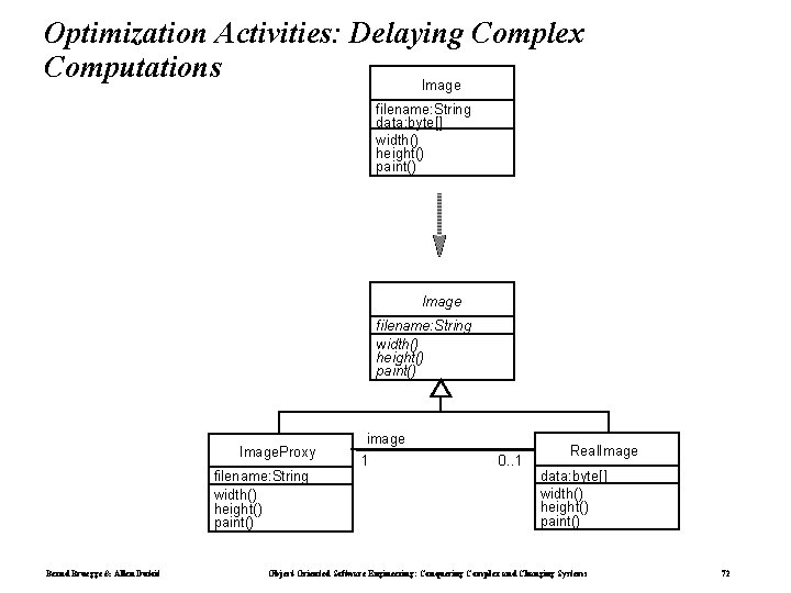 Optimization Activities: Delaying Complex Computations Image filename: String data: byte[] width() height() paint() Image