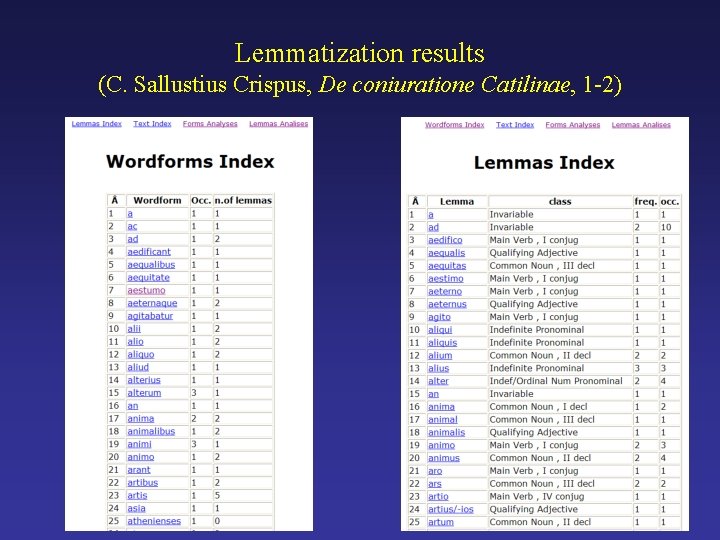 Lemmatization results (C. Sallustius Crispus, De coniuratione Catilinae, 1 -2) 