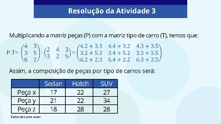 Resolução da Atividade 3 Peça x Peça y Peça z Elaborado pelo autor Sedan