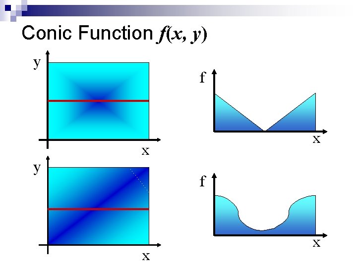 Conic Function f(x, y) y y f x x 
