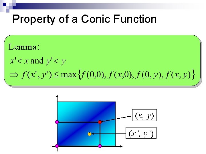Property of a Conic Function Lemma： (x, y) (x’, y’) 