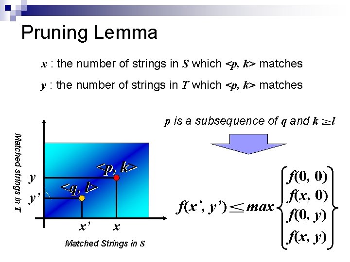 Pruning Lemma x : the number of strings in S which <p, k> matches