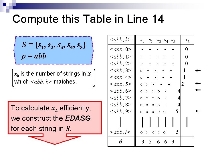 Compute this Table in Line 14 S = {s 1, s 2, s 3,