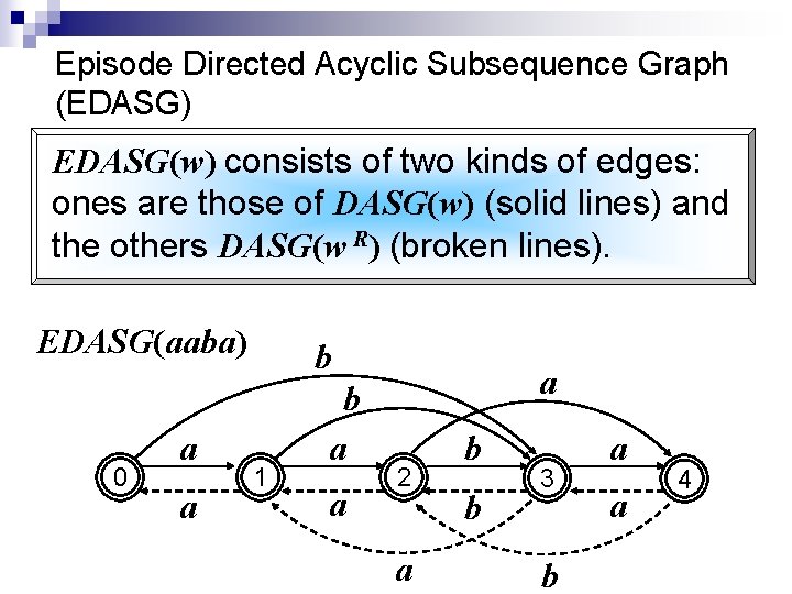Episode Directed Acyclic Subsequence Graph (EDASG) EDASG(w) consists of two kinds of edges: ones