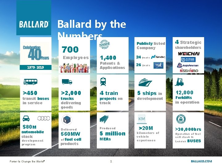 Ballard by the Numbers 700 650 Employees 1, 400 Patents & Applications 1979 -2019