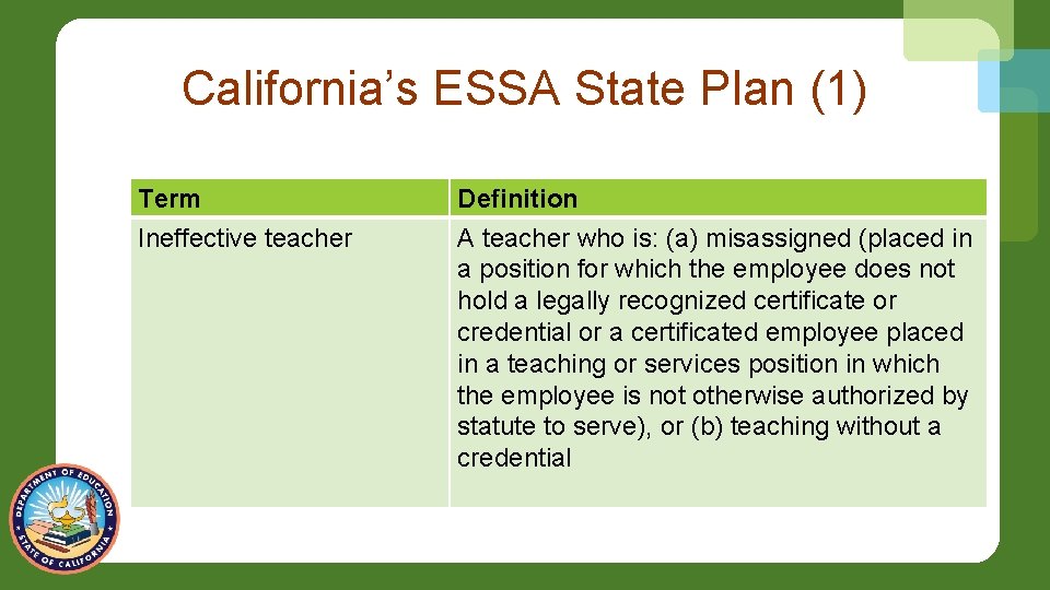 California’s ESSA State Plan (1) Term Ineffective teacher Definition A teacher who is: (a)