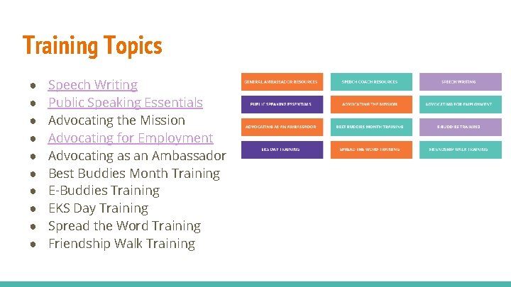 Training Topics ● ● ● ● ● Speech Writing Public Speaking Essentials Advocating the