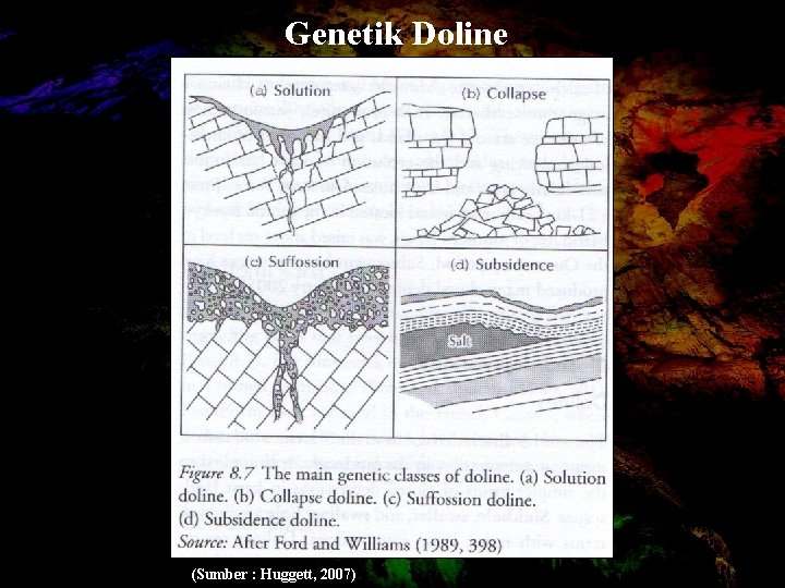 Genetik Doline (Sumber : Huggett, 2007) 