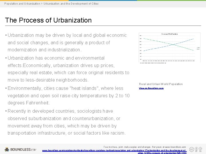 Population and Urbanization > Urbanization and the Development of Cities The Process of Urbanization