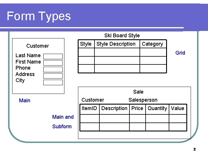 Form Types Ski Board Style Description Customer Category Grid Last Name First Name Phone