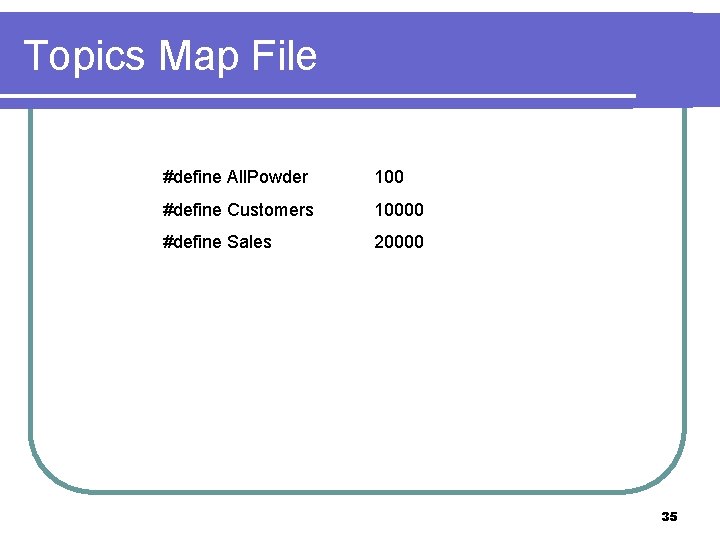 Topics Map File #define All. Powder 100 #define Customers 10000 #define Sales 20000 35