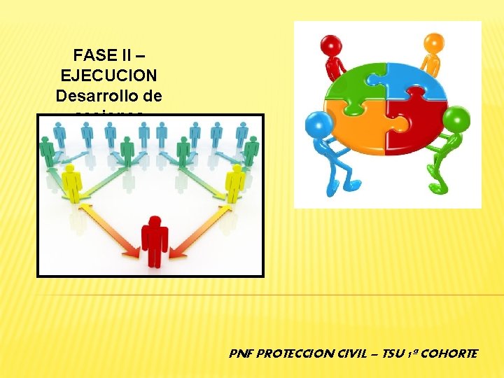 FASE II – EJECUCION Desarrollo de acciones PNF PROTECCION CIVIL – TSU 1ª COHORTE