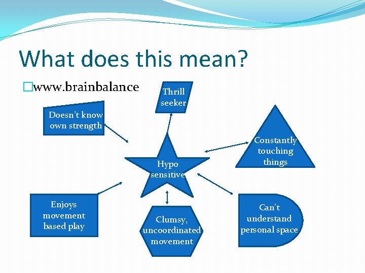 What does this mean? �www. brainbalance Thrill seeker Doesn’t know own strength Hypo sensitive