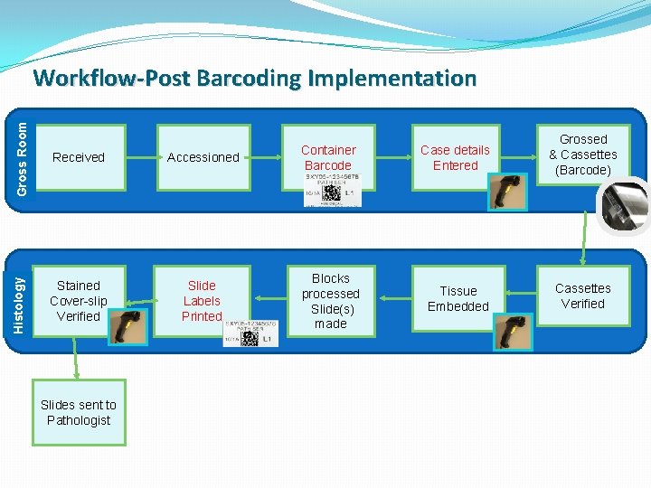 Histology Gross Room Workflow-Post Barcoding Implementation Received Accessioned Container Barcode Stained Cover-slip Verified Slide