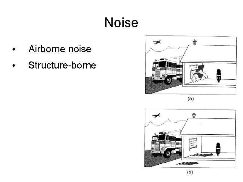 Noise • Airborne noise • Structure-borne 