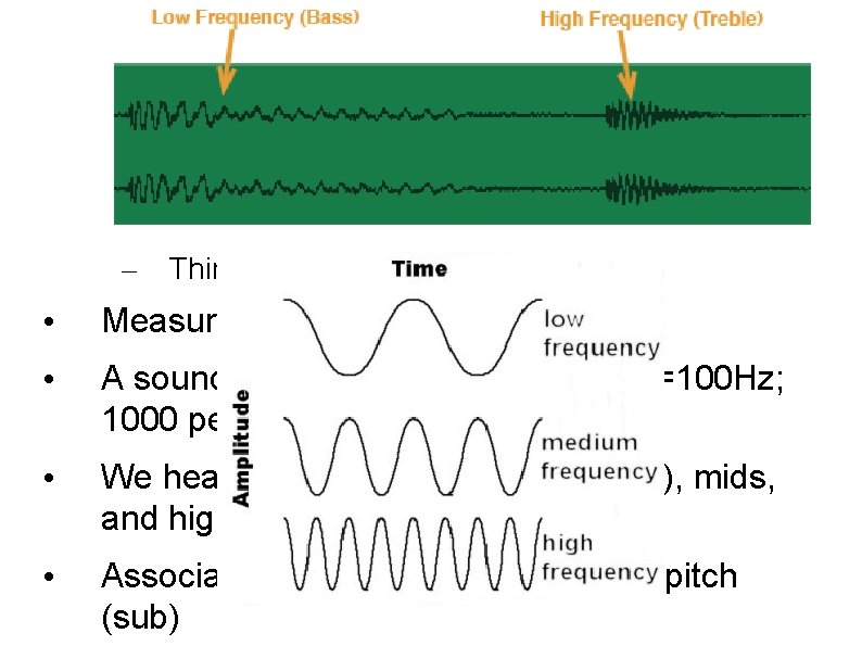 Measuring Sound: Frequency • Number of complete wave cycles in one second – Think