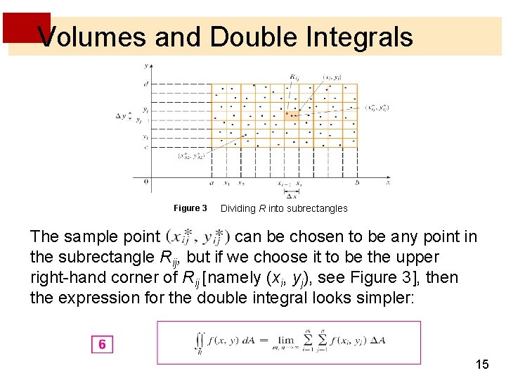 Volumes and Double Integrals Figure 3 Dividing R into subrectangles The sample point can
