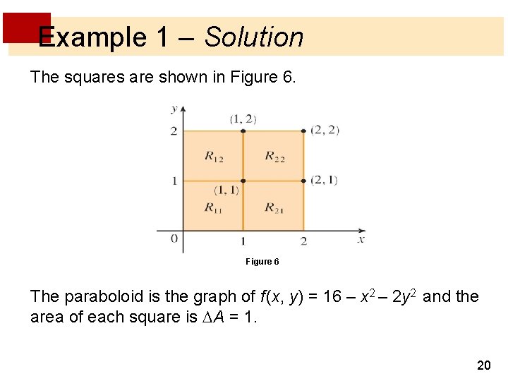 Example 1 – Solution The squares are shown in Figure 6 The paraboloid is