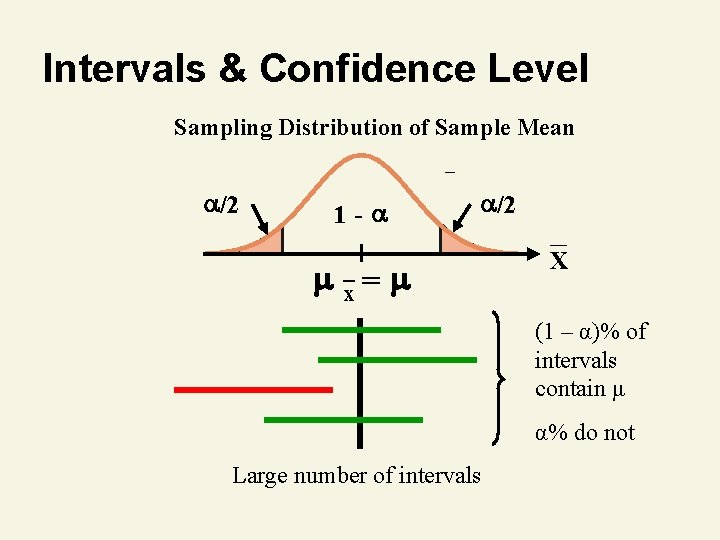 Intervals & Confidence Level Sampling Distribution of Sample Mean _ /2 1 - /2