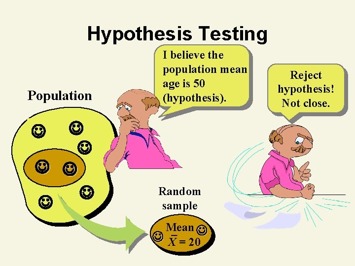 Hypothesis Testing Population I believe the population mean age is 50 (hypothesis). Random sample
