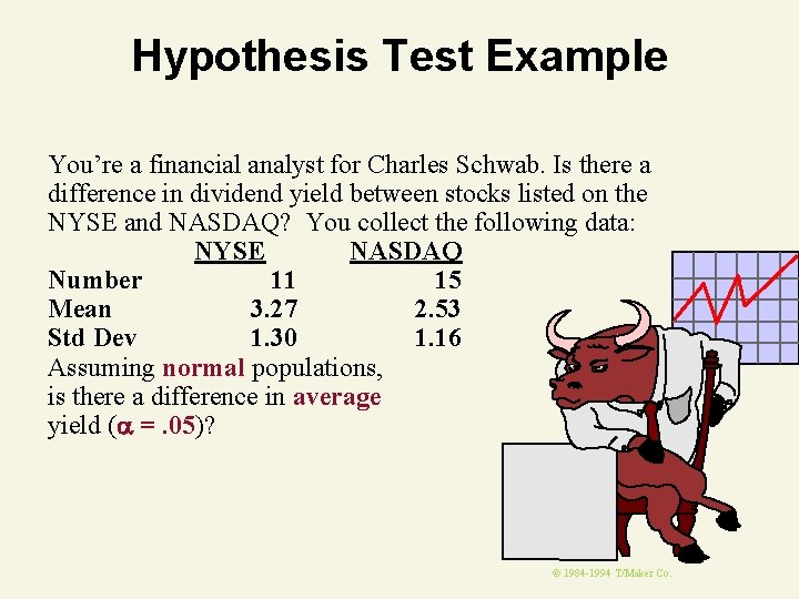 Hypothesis Test Example You’re a financial analyst for Charles Schwab. Is there a difference