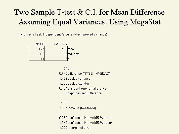 Two Sample T-test & C. I. for Mean Difference Assuming Equal Variances, Using Mega.