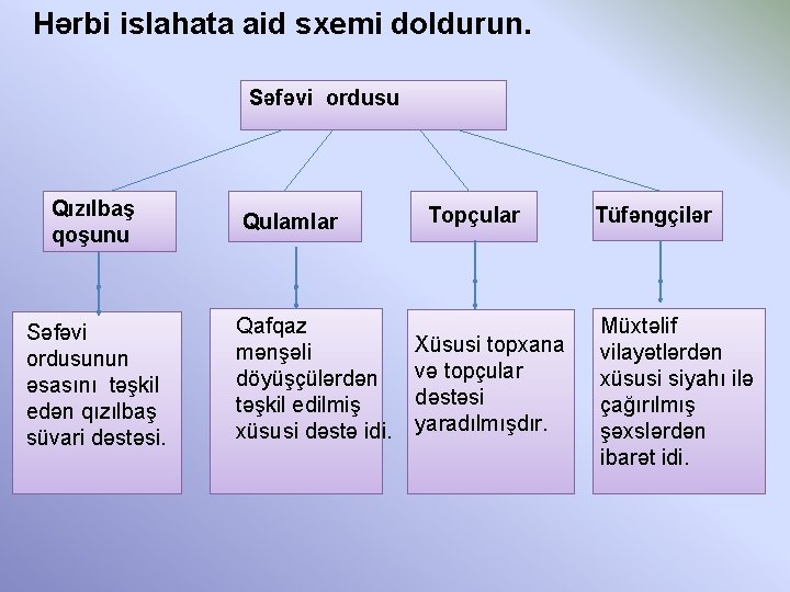 Hərbi islahata aid sxemi doldurun. Səfəvi ordusu Qızılbaş qoşunu Səfəvi ordusunun əsasını təşkil edən