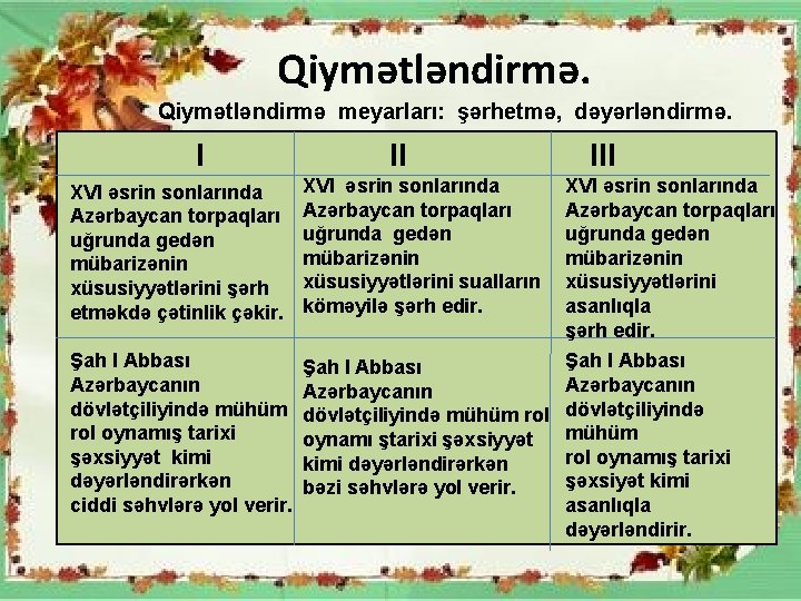 Qiymətləndirmə meyarları: şərhetmə, dəyərləndirmə. I II III XVI əsrin sonlarında Azərbaycan torpaqları uğrunda gedən