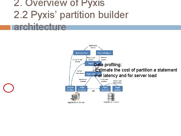 2. Overview of Pyxis 2. 2 Pyxis’ partition builder architecture Data profiling: -Estimate the