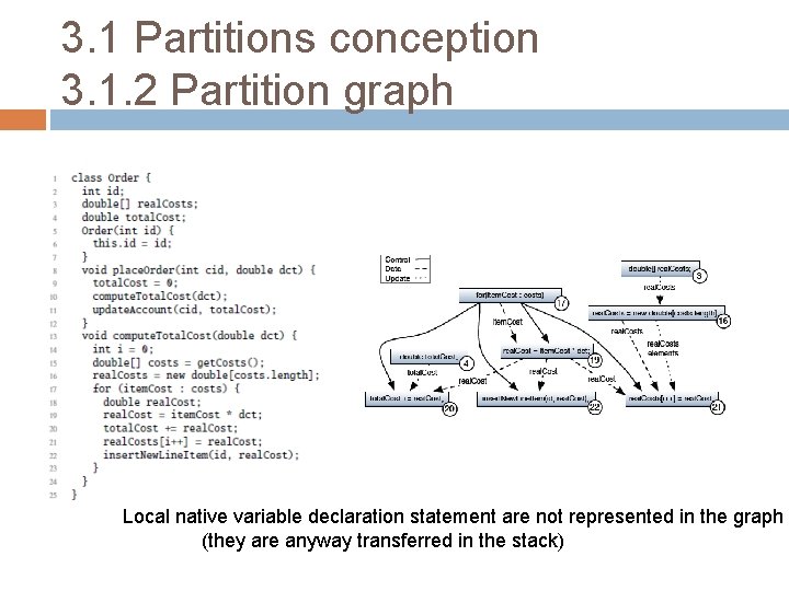 3. 1 Partitions conception 3. 1. 2 Partition graph Local native variable declaration statement