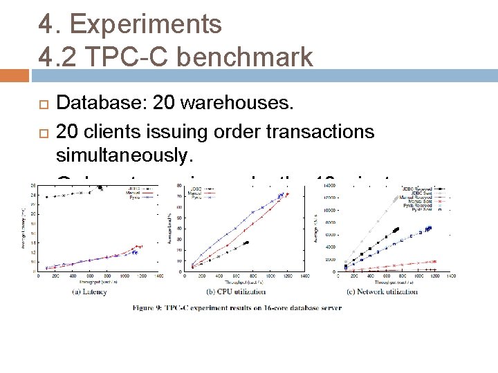 4. Experiments 4. 2 TPC-C benchmark Database: 20 warehouses. 20 clients issuing order transactions