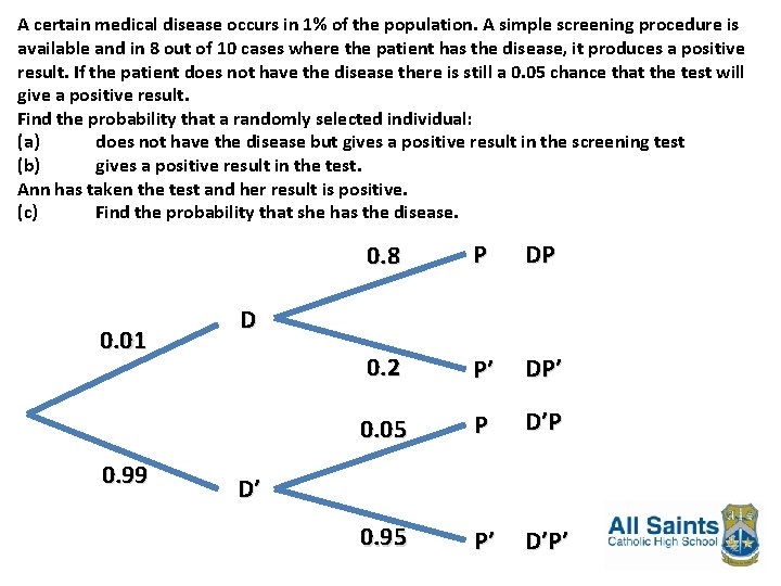 A certain medical disease occurs in 1% of the population. A simple screening procedure A certain medical disease occurs in 1% of the population. A simple screening procedure