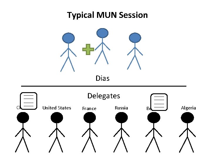 Typical MUN Session Dias Delegates China United States France Russia Belgium Algeria 