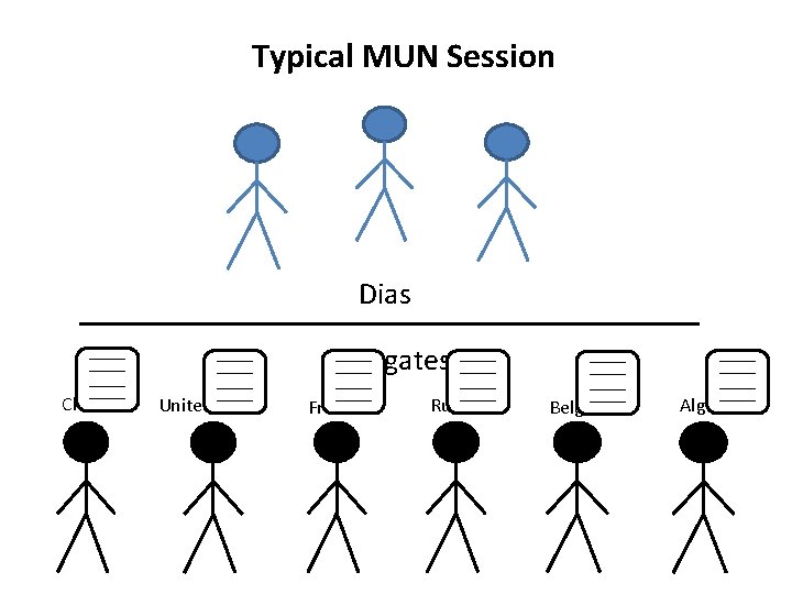 Typical MUN Session Dias Delegates China United States France Russia Belgium Algeria 