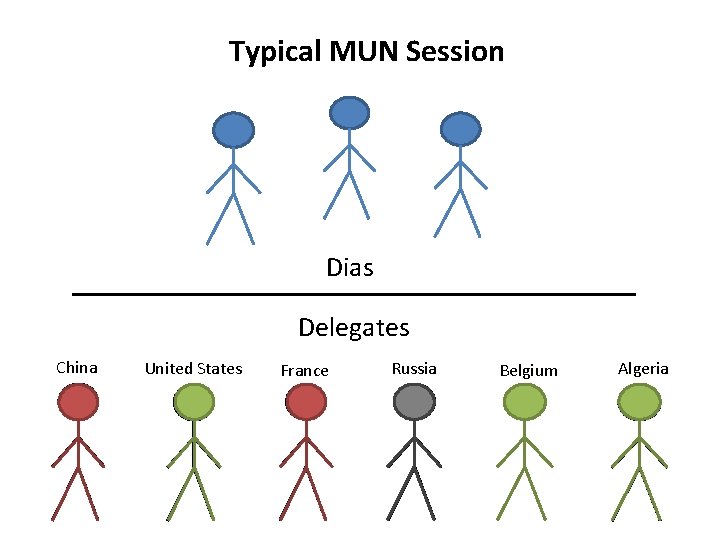 Typical MUN Session Dias Delegates China United States France Russia Belgium Algeria 