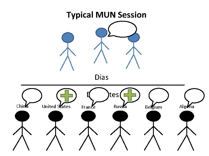 Typical MUN Session Dias Delegates China United States France Russia Belgium Algeria 