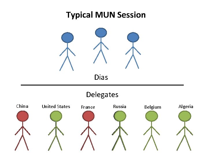 Typical MUN Session Dias Delegates China United States France Russia Belgium Algeria 
