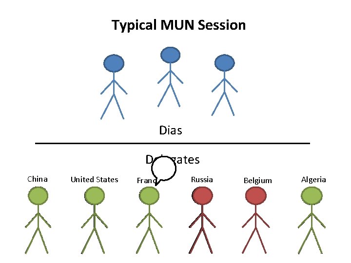 Typical MUN Session Dias Delegates China United States France Russia Belgium Algeria 