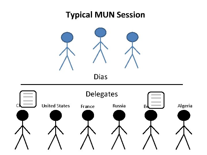 Typical MUN Session Dias Delegates China United States France Russia Belgium Algeria 